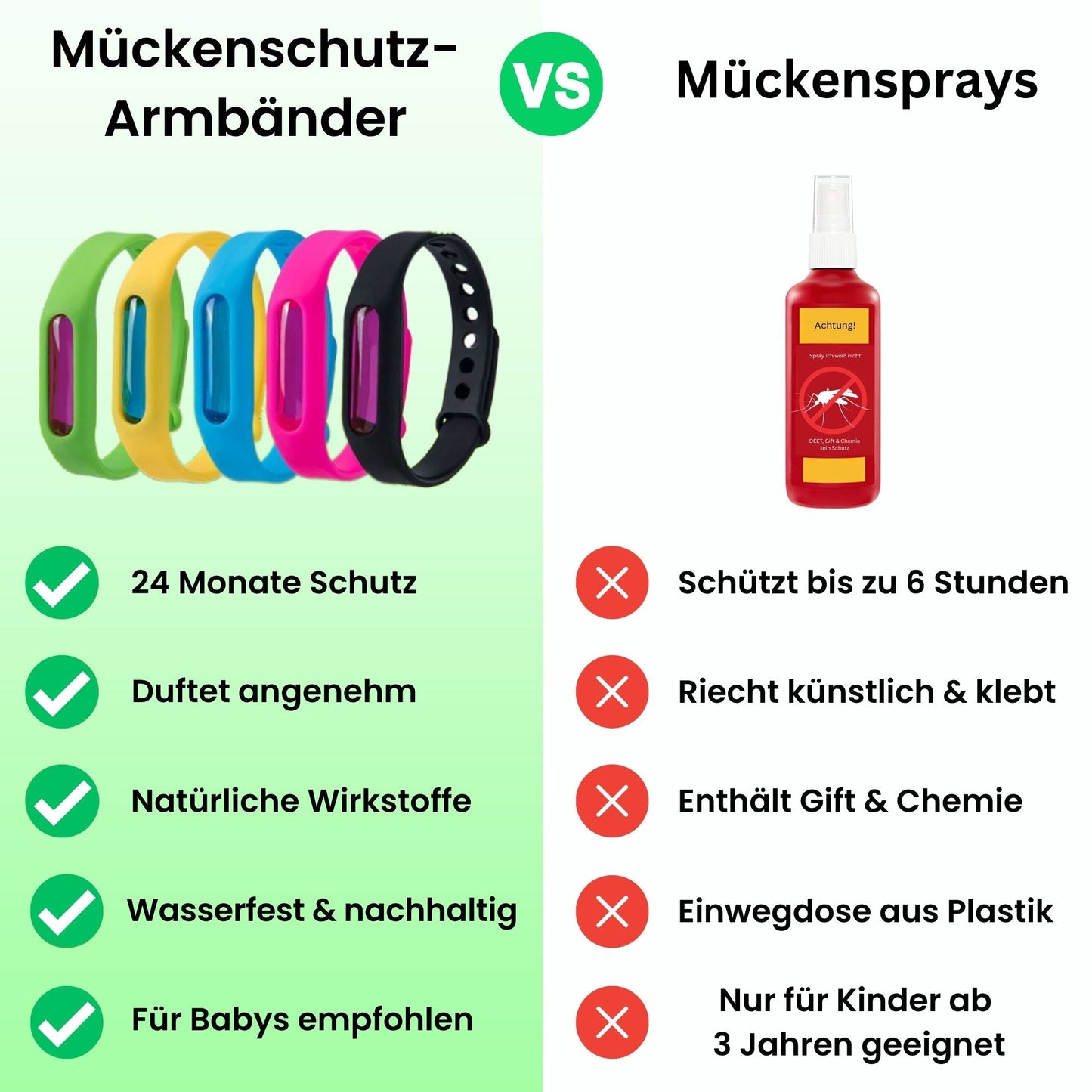 Mücken-Abwehrband - Schütze dich bis zu 24 Monate vor Mückenstichen – ganz ohne Chemie