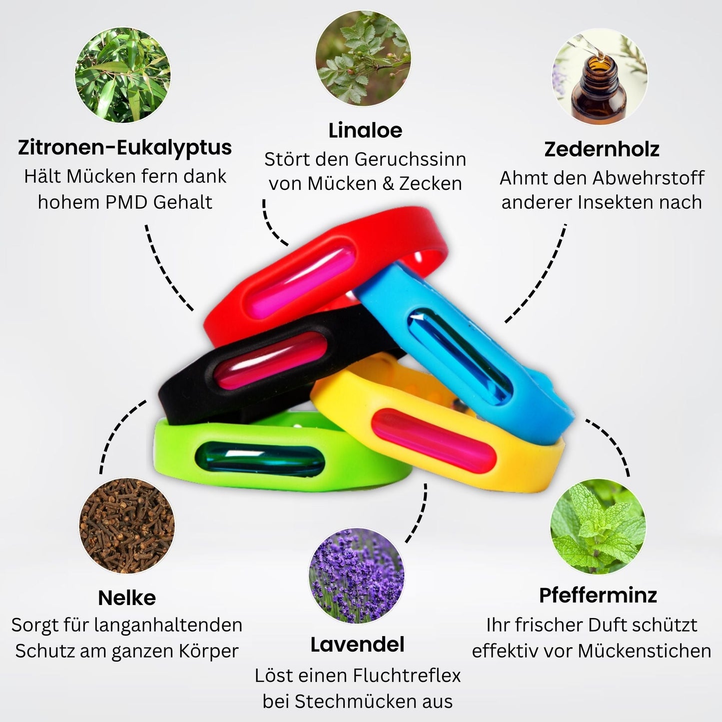 Mücken-Abwehrband - Schütze dich bis zu 24 Monate vor Mückenstichen – ganz ohne Chemie