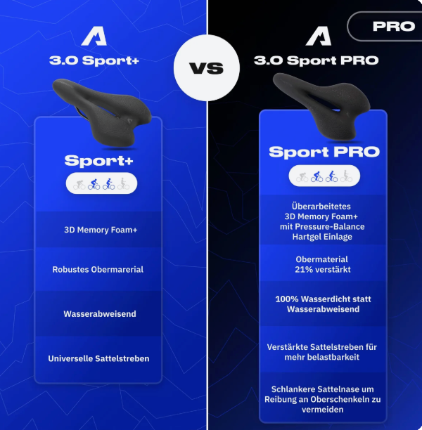 Alpensattel 3.0 Sport Pro