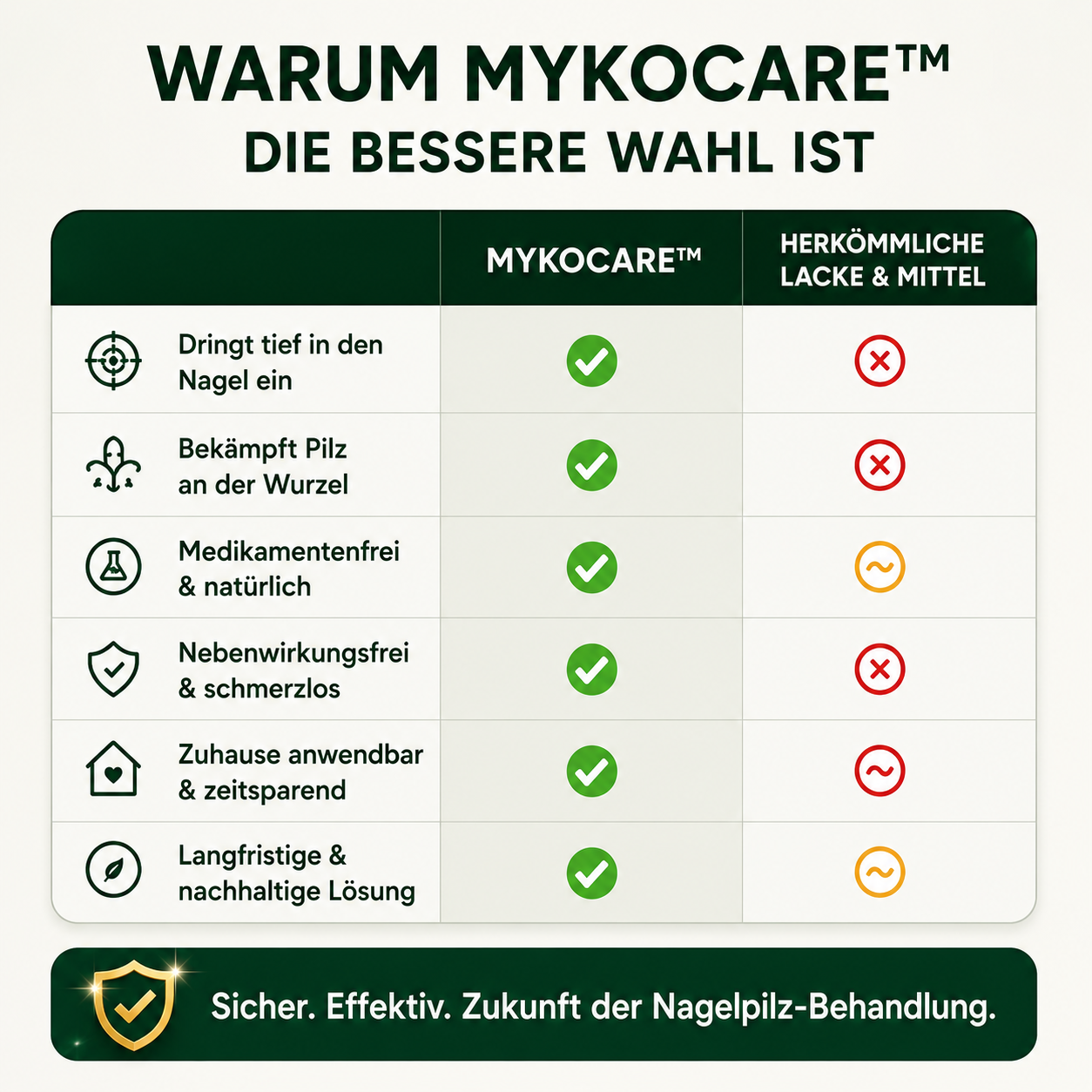 MykoCare™ – 3-in-1 Nagelpilz-Therapiegerät | Licht, Wärme & UV