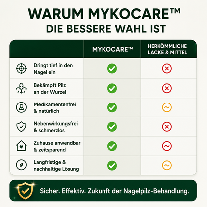 MykoCare™ – 3-in-1 Nagelpilz-Therapiegerät | Licht, Wärme & UV