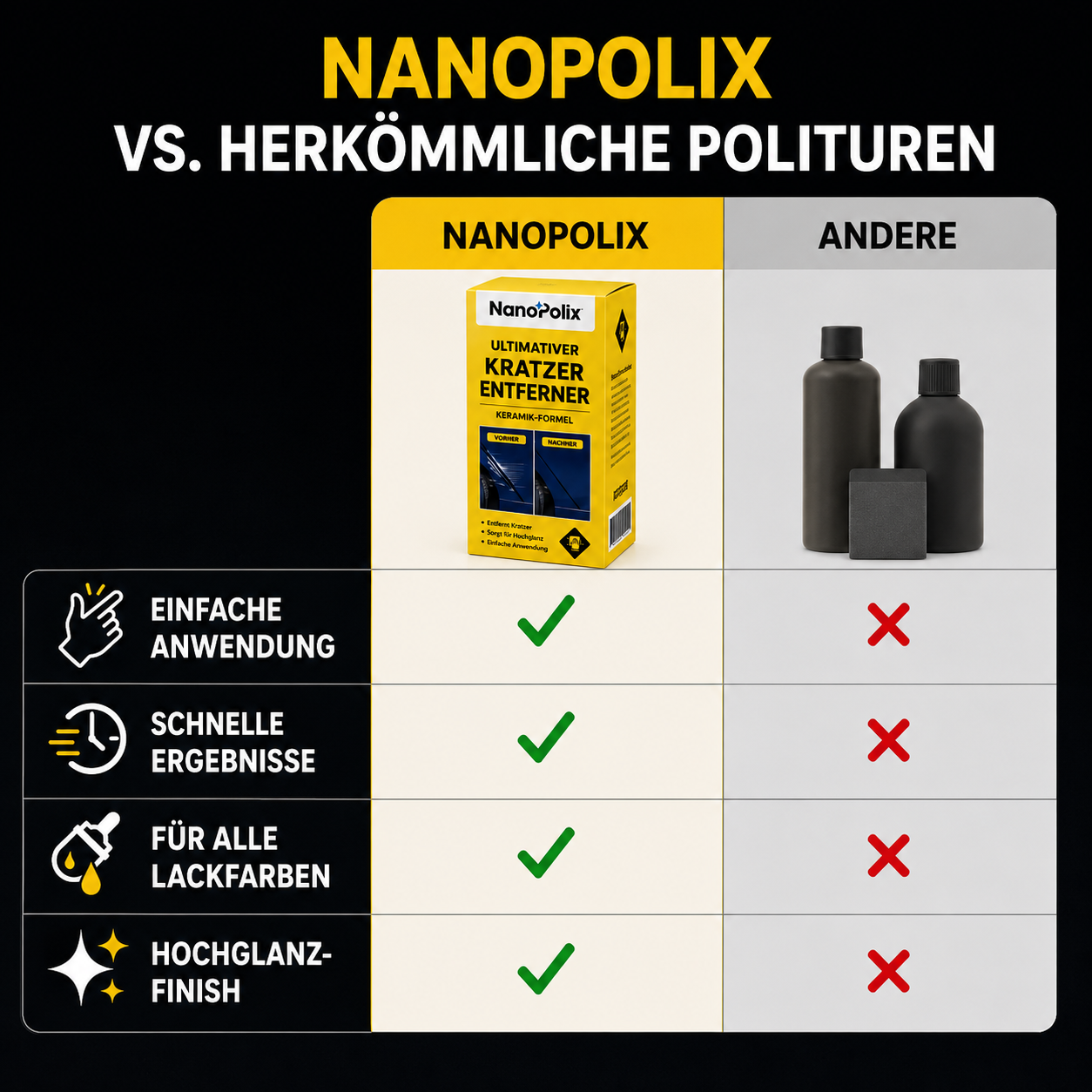 Kratzer einfach wegwischen mit NanoPolix™ — ohne Werkstatt, ohne Kosten