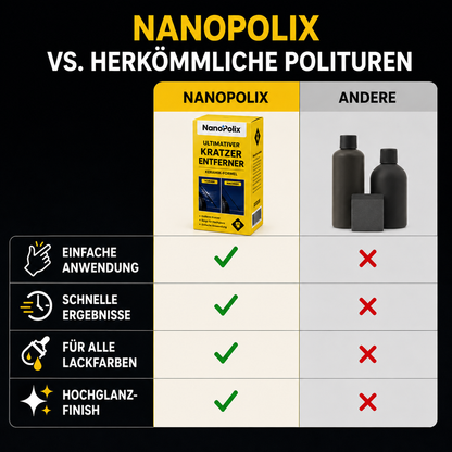 Kratzer einfach wegwischen mit NanoPolix™ — ohne Werkstatt, ohne Kosten