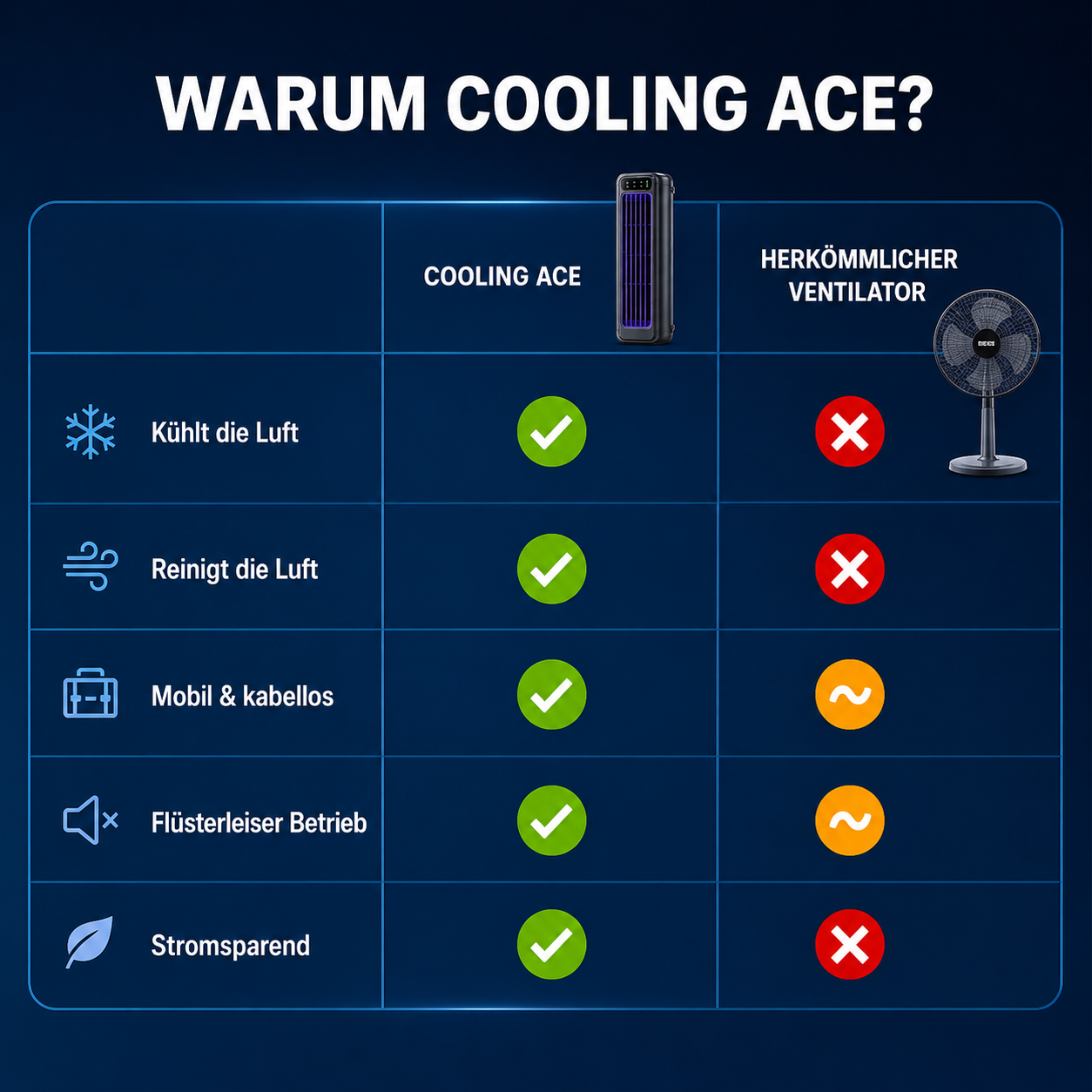 Cooling Ace - Kühle Luft in Minuten