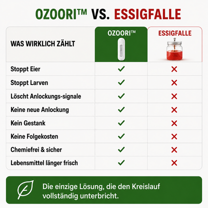 Ozoori™ – Die molekulare Endstation für Fruchtfliegen, Larven und Küchenschädlinge – spare bis zu 500 € im Jahr