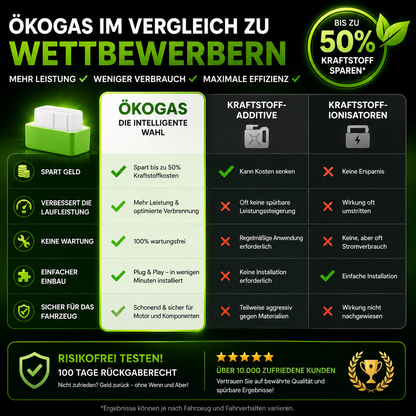 Halbieren Sie Ihre Tankkosten mit ÖkoGas™ - V6