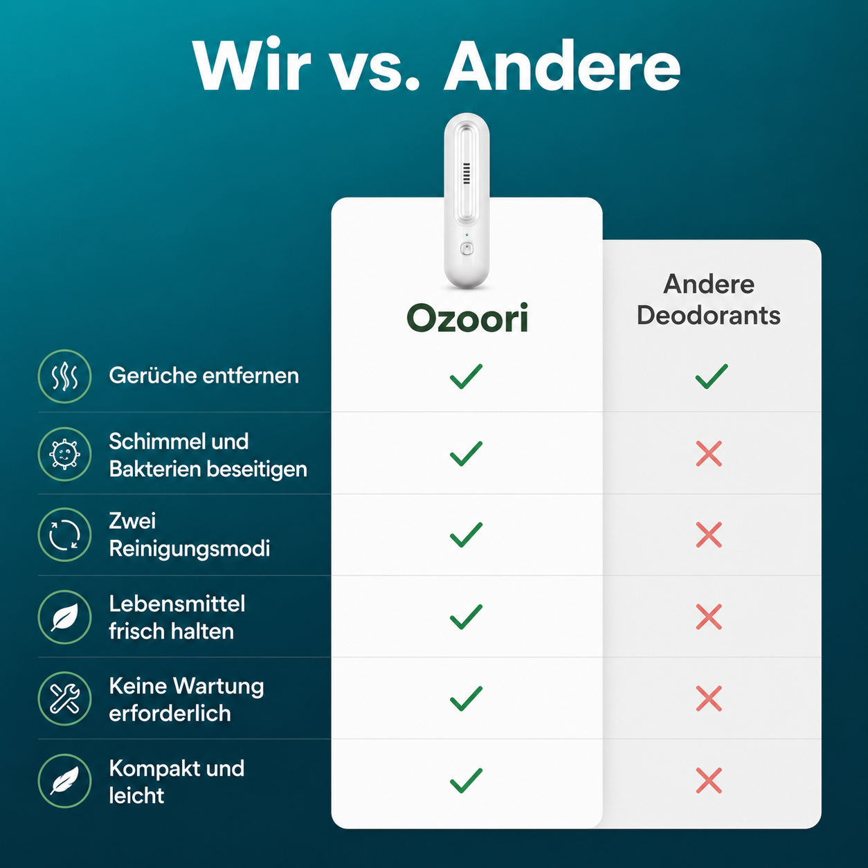 Ozoori™ – Ihr Kühlschrank bleibt frisch, sauber und geruchsfrei